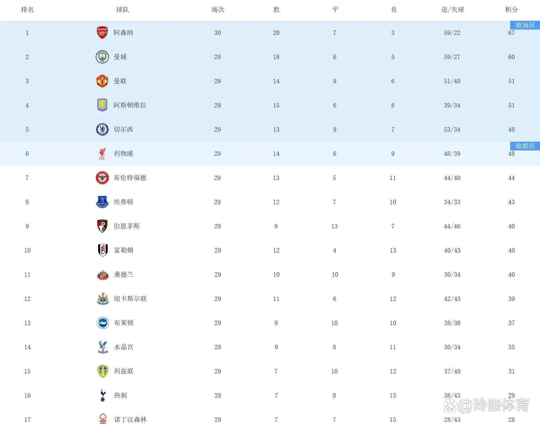 九游娱乐-阿森纳遭遇曼联绝杀,失去领先优势的球员