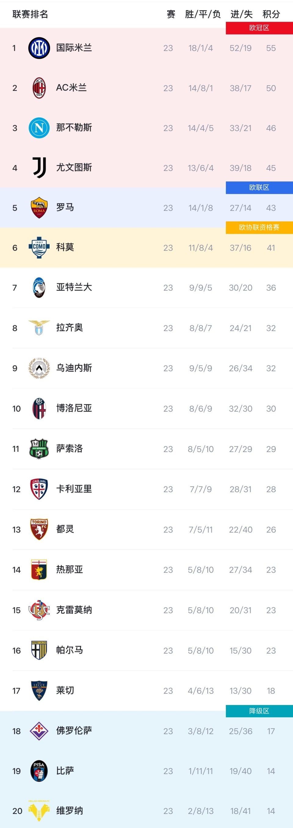 国米vs博洛尼